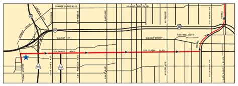 parade charts